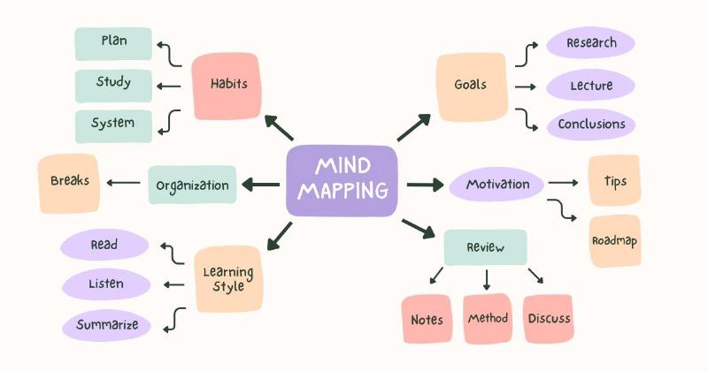 Đề Cương Chi Tiết Khóa Luận Tốt Nghiệp: Kim Chỉ Nam Giúp Bạn Cán Đích Thành Công