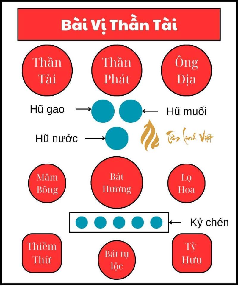 Mẫu sơ đồ bố trí bàn thờ thần tài