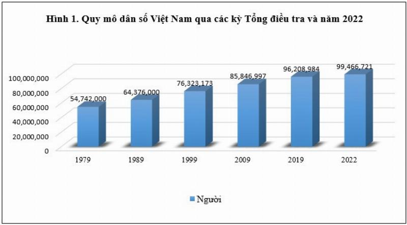 Sức khỏe của nữ sinh năm 1979 trong năm 2023