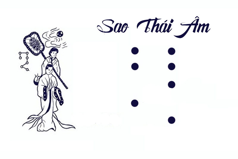 Tìm hiểu thêm về sao Thái Âm