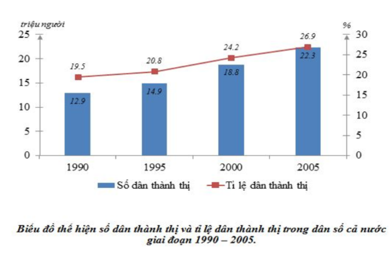 Trắc nghiệm Địa 11 Cánh Diều: Ôn tập hiệu quả, nắm chắc kiến thức