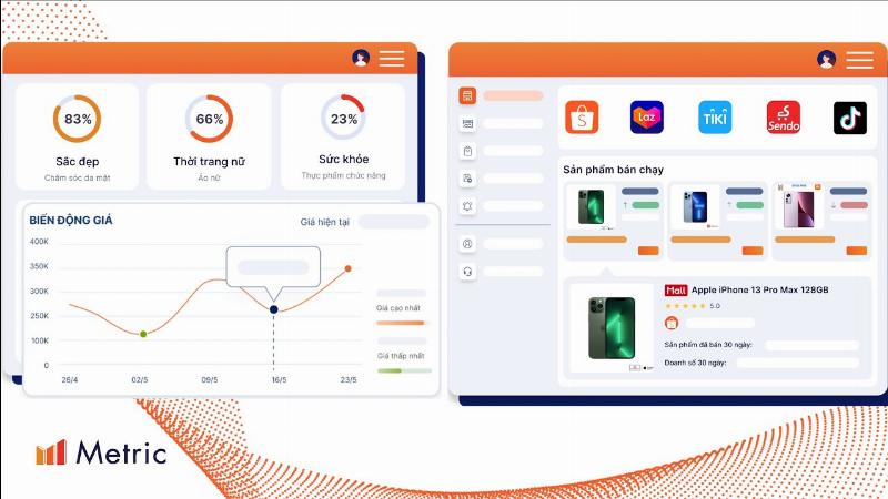 Ví dụ báo cáo hiệu quả truyền thông về trà sữa