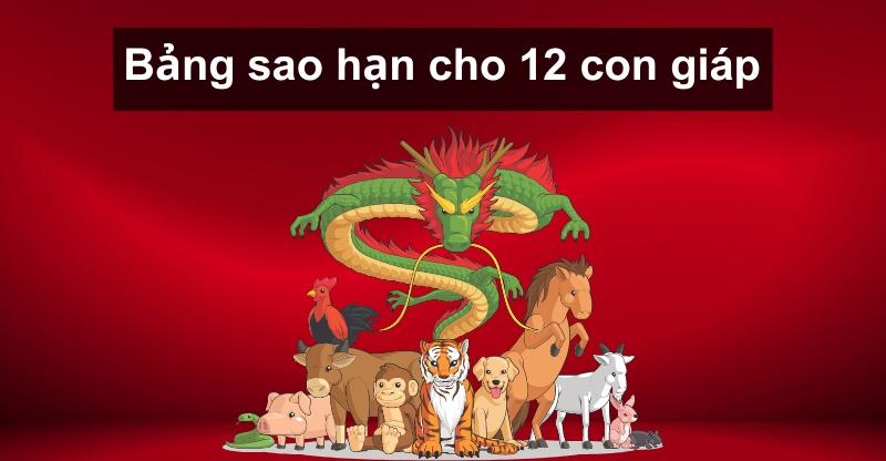 Các sao chiếu mệnh