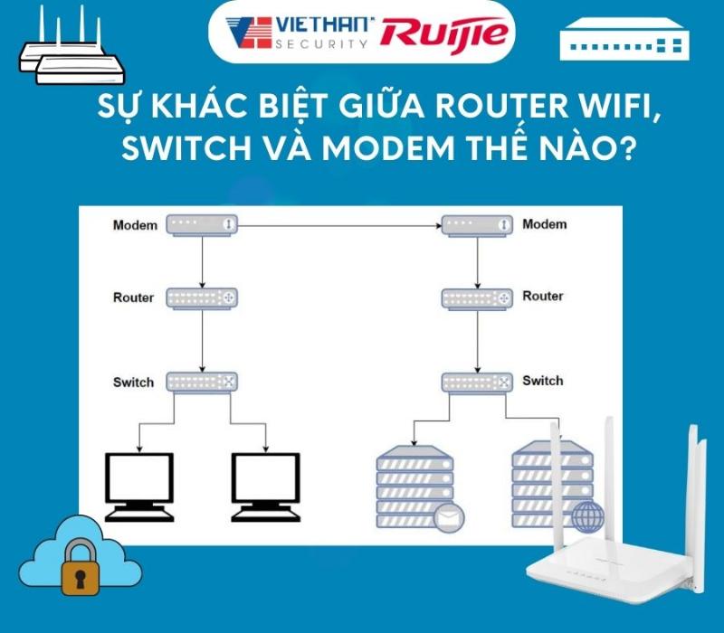 tim-hieu-router-switch-modem
