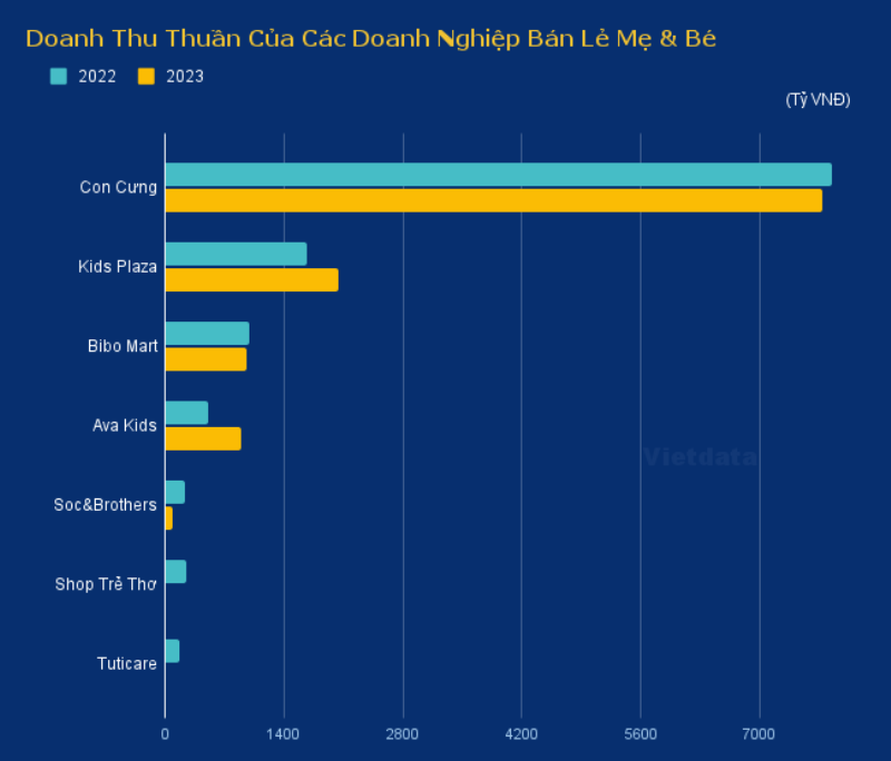 Cạnh tranh ngành bán lẻ online ảnh hưởng thị trường sữa