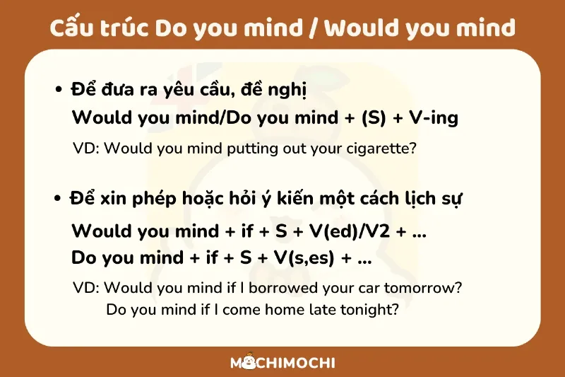 cấu trúc do you mind