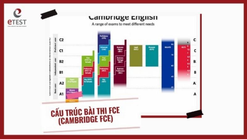 Chiến lược học hiệu quả ngoài fce use of english 1 answer key
