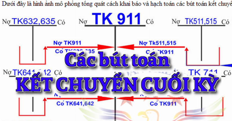 Chuyên gia kế toán chia sẻ kinh nghiệm về kết chuyển cuối kỳ