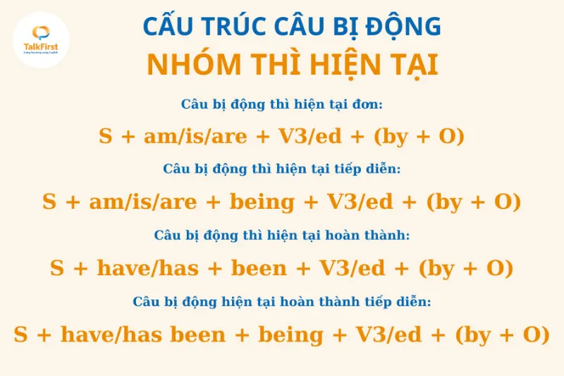 Công thức câu bị động nhóm thì hiện tại