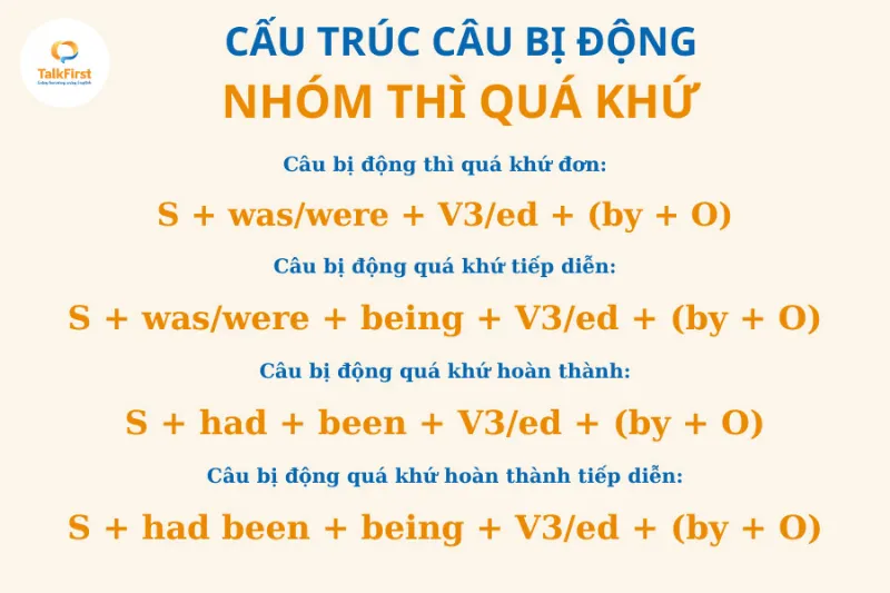 Công thức câu bị động nhóm thì quá khứ