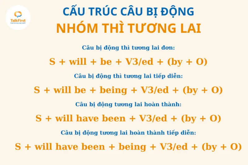 Công thức câu bị động thì tương lai