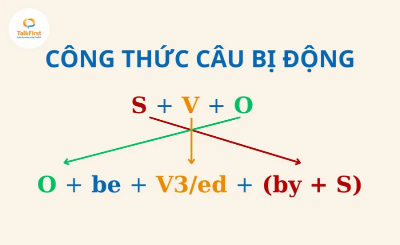 Công thức câu bị động trong tiếng Anh