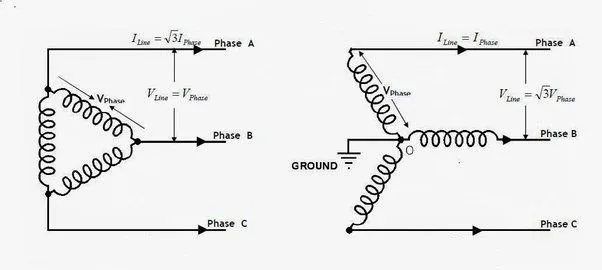 Công thức điện áp và dòng khi đấu sao đấu tam giác