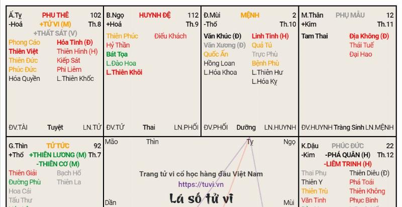 Cung Phúc Đức Vô Chính Diệu và Sức Khỏe