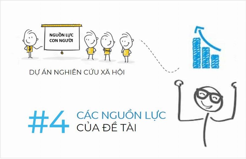 Đánh giá tính khả thi của chủ đề nghiên cứu