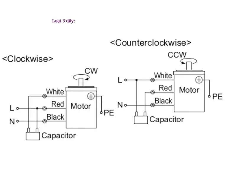 Đảo chiều động cơ 1 pha