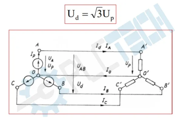 Điện Áp Dây và Điện Áp Pha là gì? Hướng dẫn Chi Tiết cho Người Mới Bắt Đầu