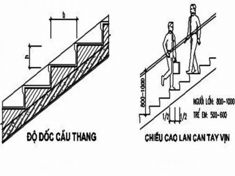 Độ dốc cầu thang tiêu chuẩn