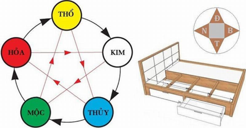 Hướng nằm ngủ theo mệnh