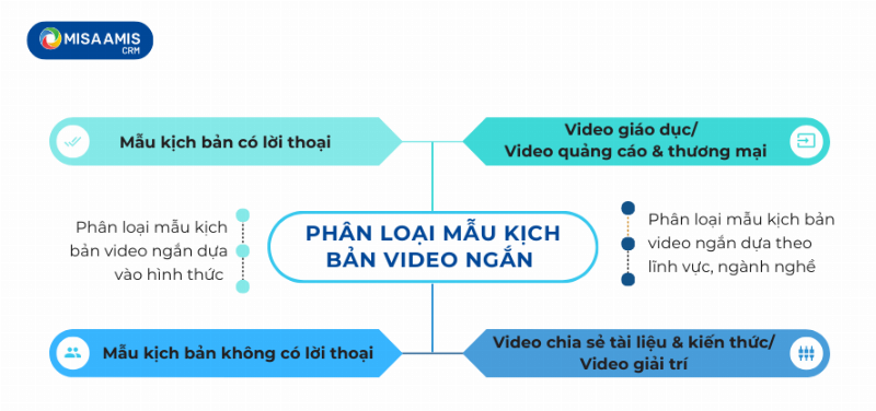 Từ kịch bản đến sản xuất phim ngắn