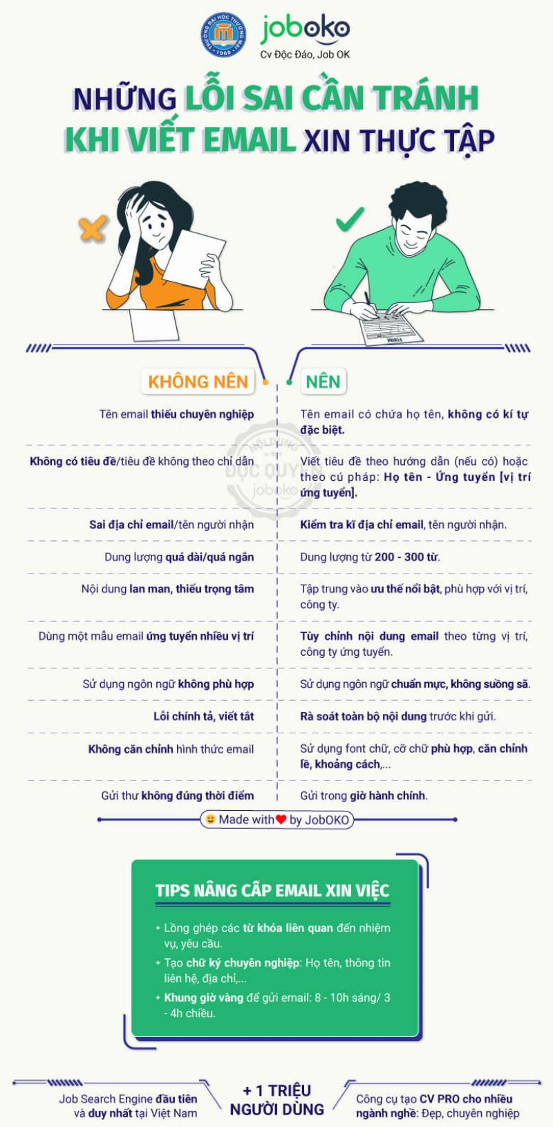 Những lỗi sai phổ biến cần tránh khi viết nhật ký thực tập quản trị kinh doanh