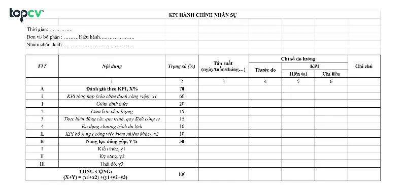 Mẫu KPI nhân sự 1