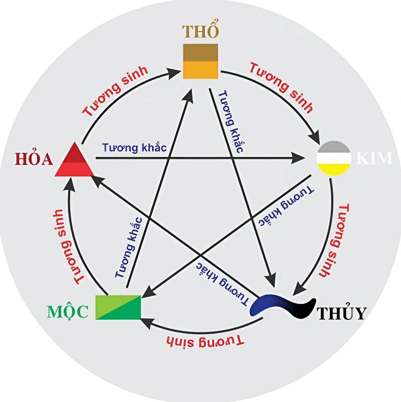 Ngũ hành bản mệnh và giấc mơ lửa cháy lan