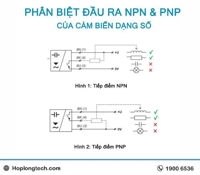 Phân biệt tín hiệu NPN và PNP