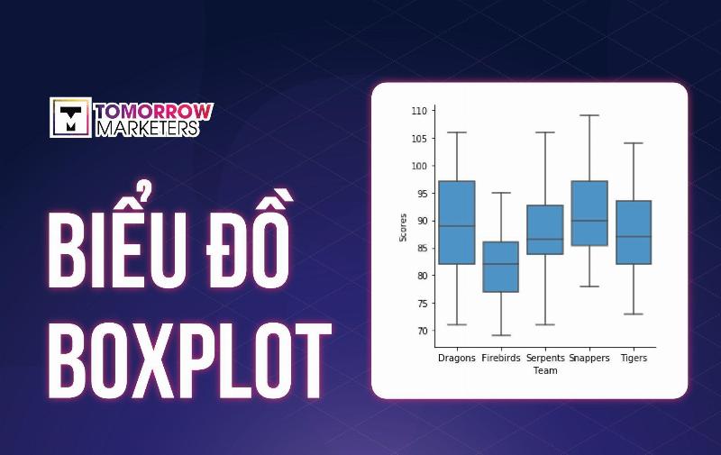 Biểu đồ thể hiện ứng dụng phân phối chuẩn trong phân tích dữ liệu marketing