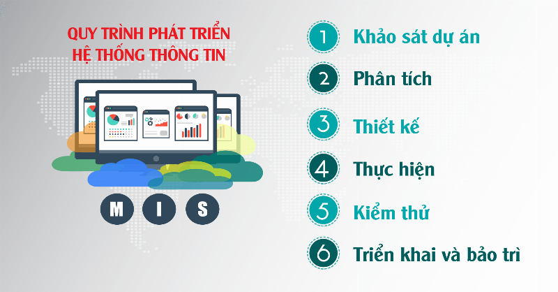 Phân tích & Thiết kế Hệ thống Thông tin VN: Hướng dẫn toàn diện cho sinh viên & chuyên gia