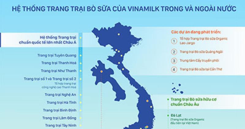 Mô Hình Chuỗi Cung Ứng Của Vinamilk