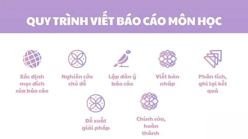 Hướng Dẫn Viết Báo Cáo Môn Học Đạt Điểm Cao