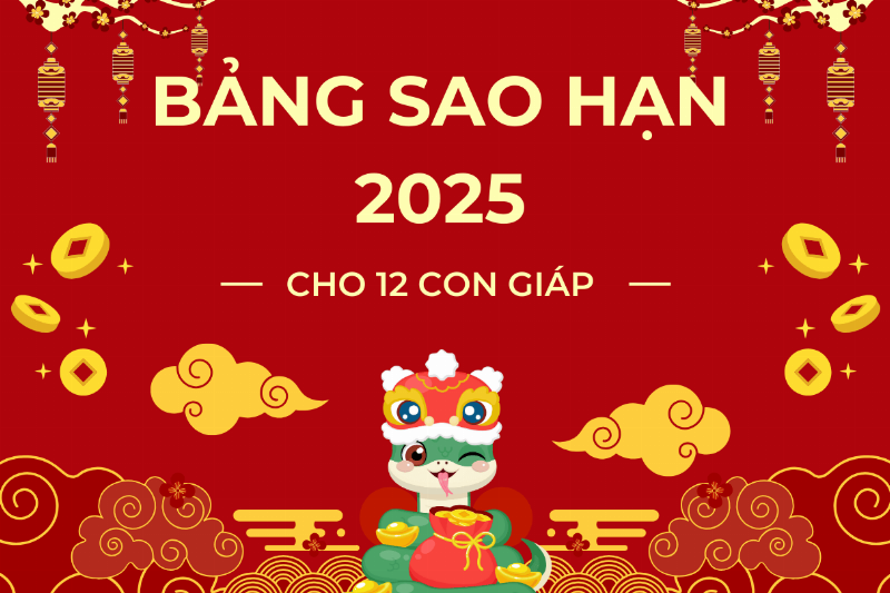 Biểu tượng sao Thái Âm, Hạn Diêm Vương và hình ảnh Trư Phùng Hỏa, thể hiện sao hạn và vận niên tuổi Kỷ Mùi nam mạng 2023