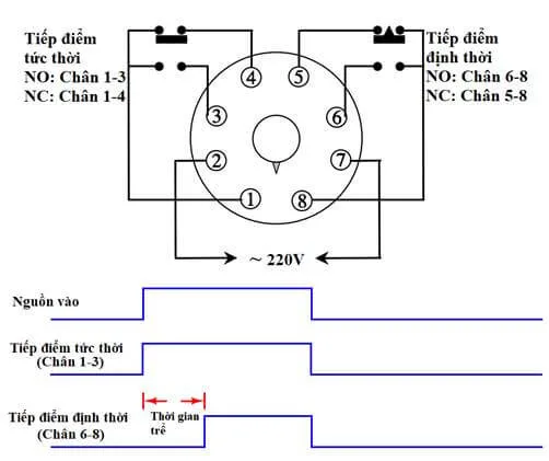 Sơ đồ đấu dây rơ le thời gian vô cùng đơn giản mà bạn có thể lắp đặt được