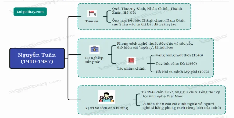 Tiểu sử và Sự nghiệp Văn học của Nguyễn Tuân: Người Nghệ Sĩ Tài Hoa