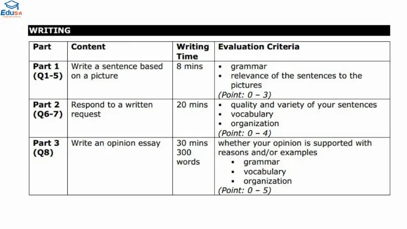 Thang điểm TOEIC Writing