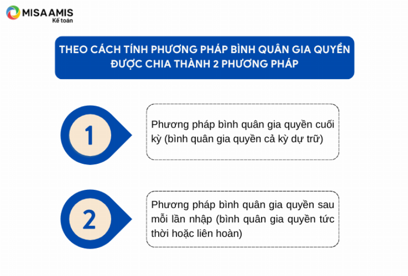 Ví dụ minh họa tính giá xuất kho theo phương pháp Bình quân gia quyền
