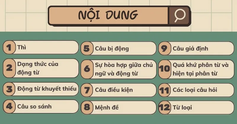 Tổng hợp Ngữ pháp TOEIC: Chìa khóa đạt điểm cao