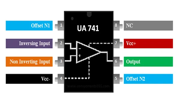 Tìm Hiểu Về IC Khuếch Đại UA741: Đặc Điểm, Ứng Dụng và Cách Sử Dụng