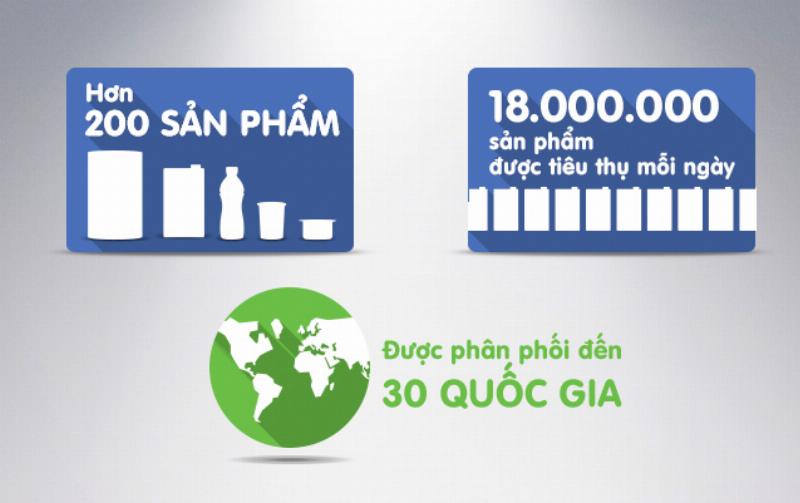cac-san-pham-cua-vinamilk